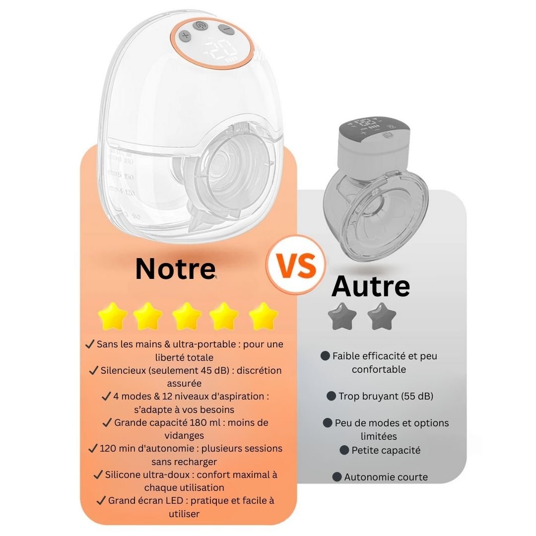 TIRE LAIT SANS FIL - MAIN LIBRE - NaylaBebe